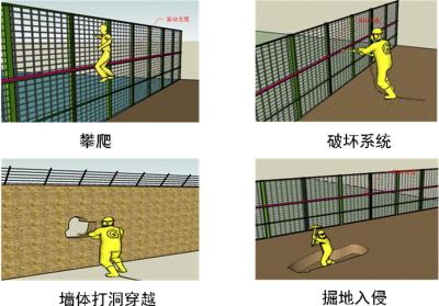 平定县周界防范报警系统四号