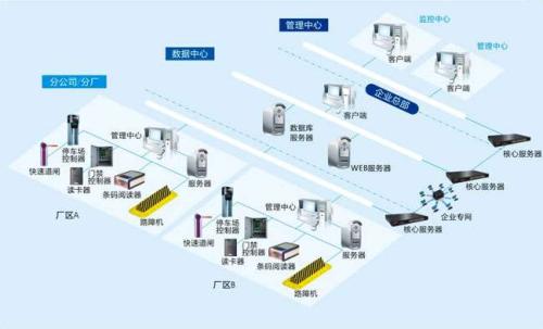 平定县食堂收费管理系统七号