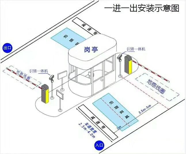 平定县标准车牌识别系统安装图