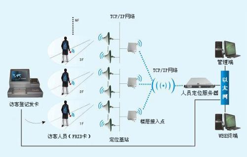 平定县人员定位系统一号