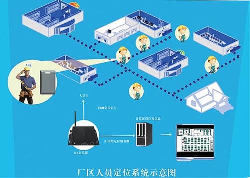 平定县人员定位系统四号