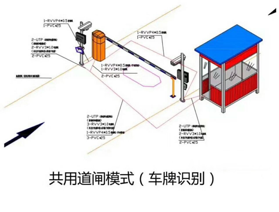 平定县单通道车牌识别系统施工