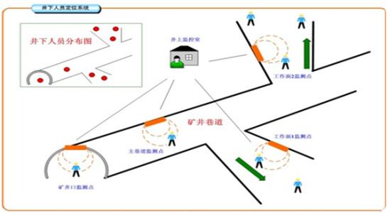 平定县人员定位系统七号