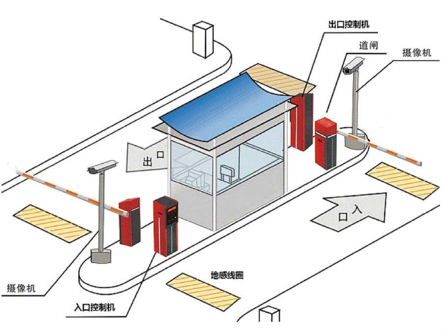 平定县标准双通道刷卡停车系统安装示意